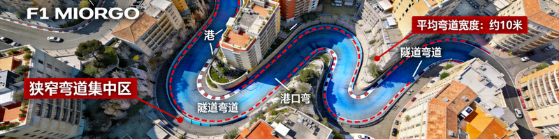 F1摩纳哥赛道俯瞰图，分析其狭窄弯道特性