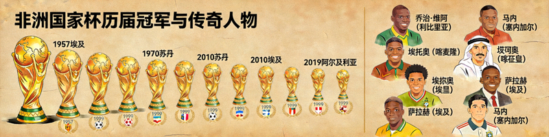 非洲国家杯历史资料图片，展示历届冠军奖杯与非洲足球传奇人物
